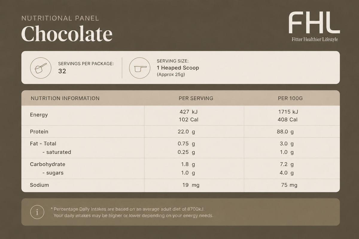Ingredients