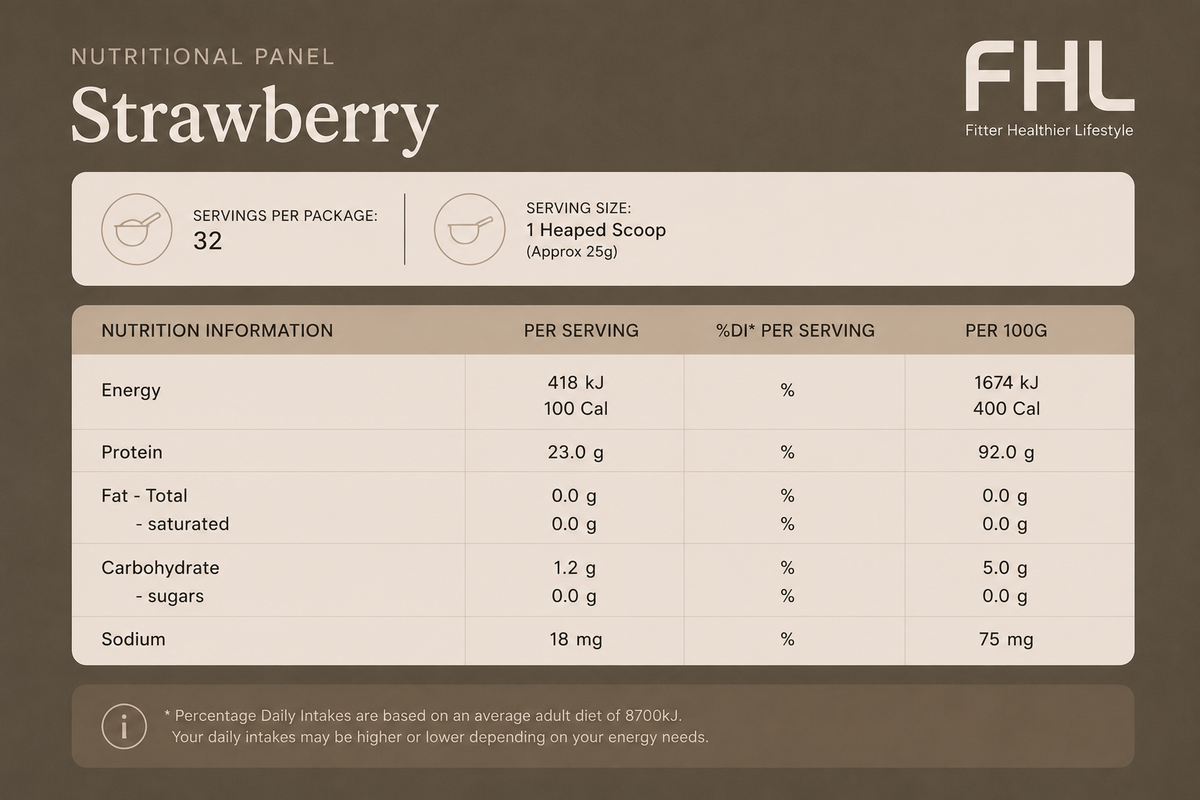 Ingredients