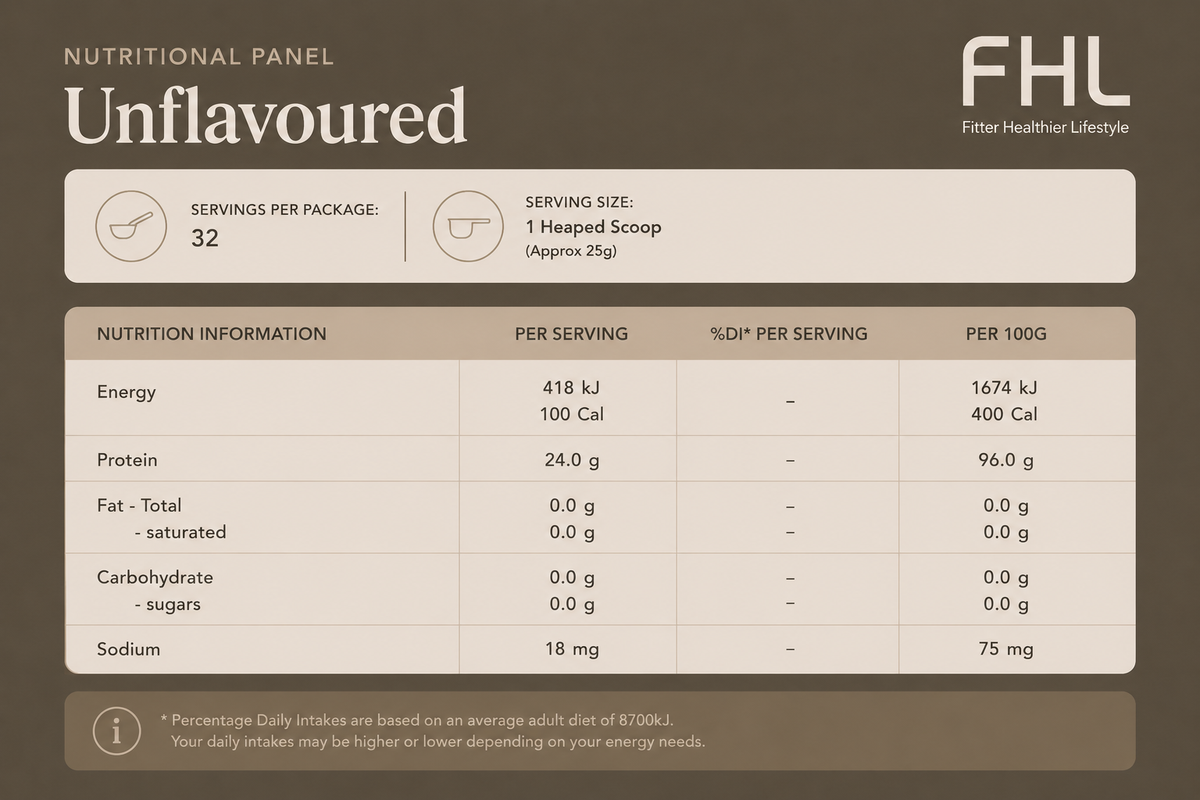 Ingredients
