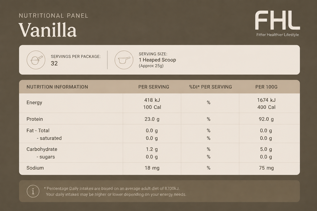 Ingredients